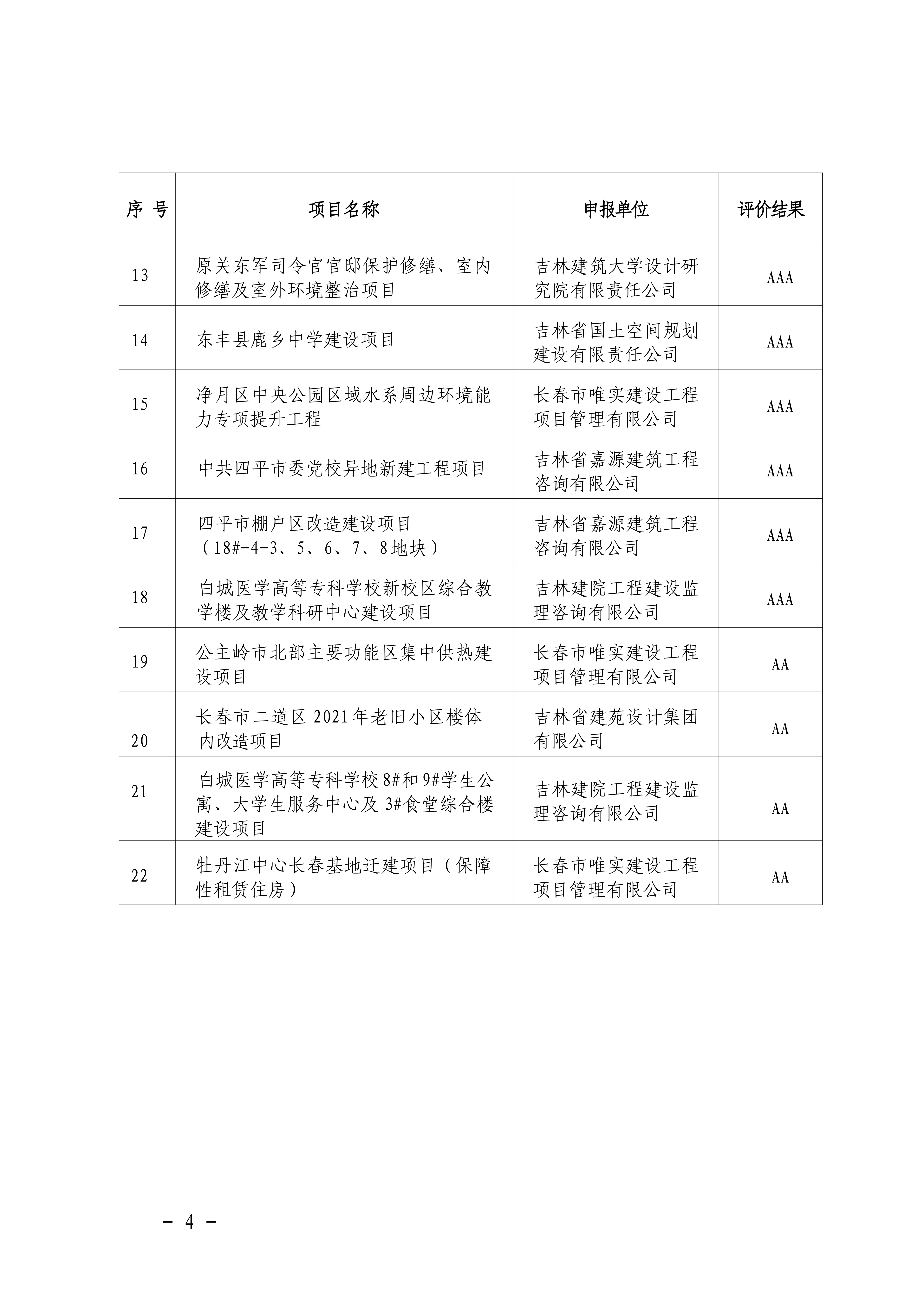 关于对吉林省首批全过程工程咨询项目服务质量评价结果的通告_04.png